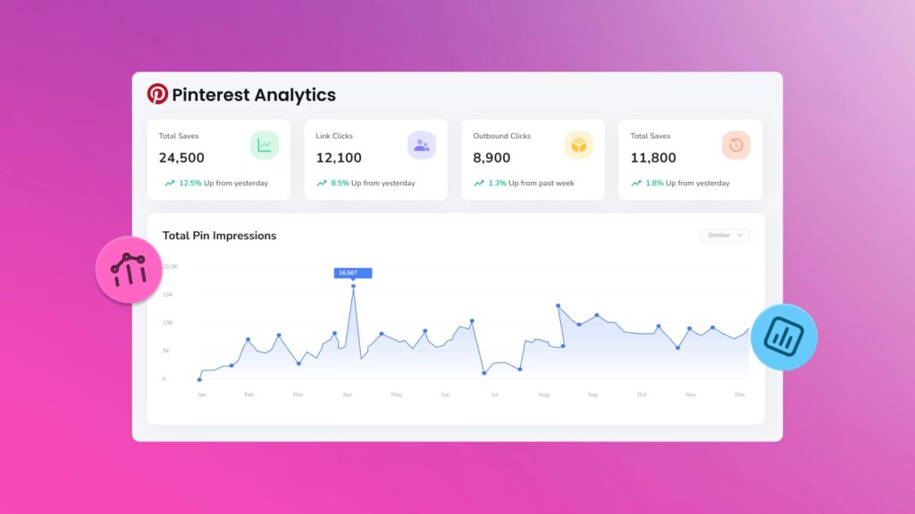 How Beginners Can Earn Money from Pinterest in 2026 11 best pinterest analytics tools for measuring your performance